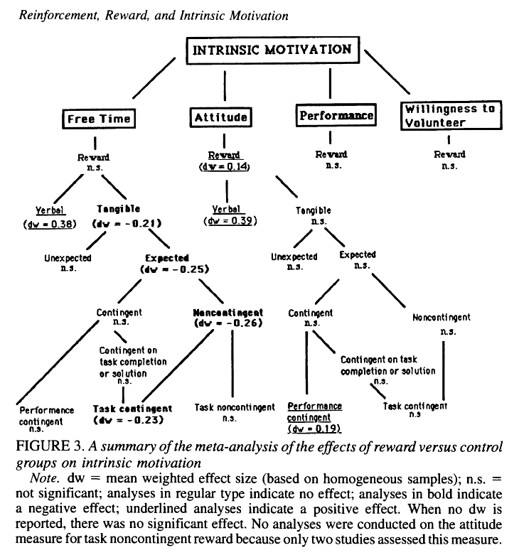 meta-analysis summary